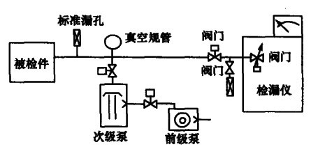 輔助真空系統(tǒng)